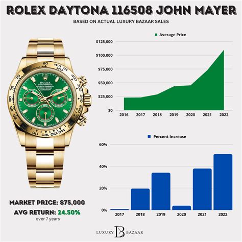 when do rolex increase prices